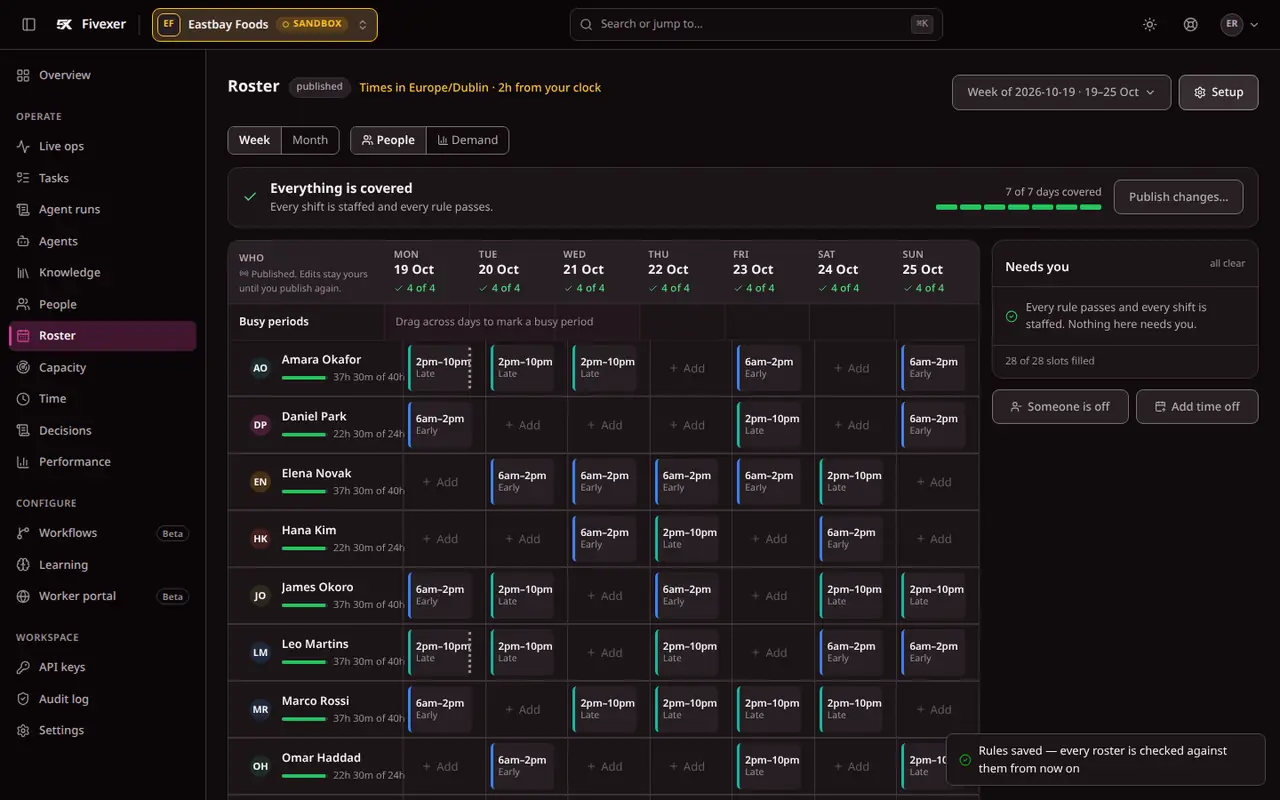 Screen recording, demo data: a Monday late is reported as a sick call in Fivexer, the Find cover panel opens with one person able to take the shift, and the ruled-out list expands to show six people short of the 11-hour rest. Local capture, 18 Oct 2026, real time, no cuts.