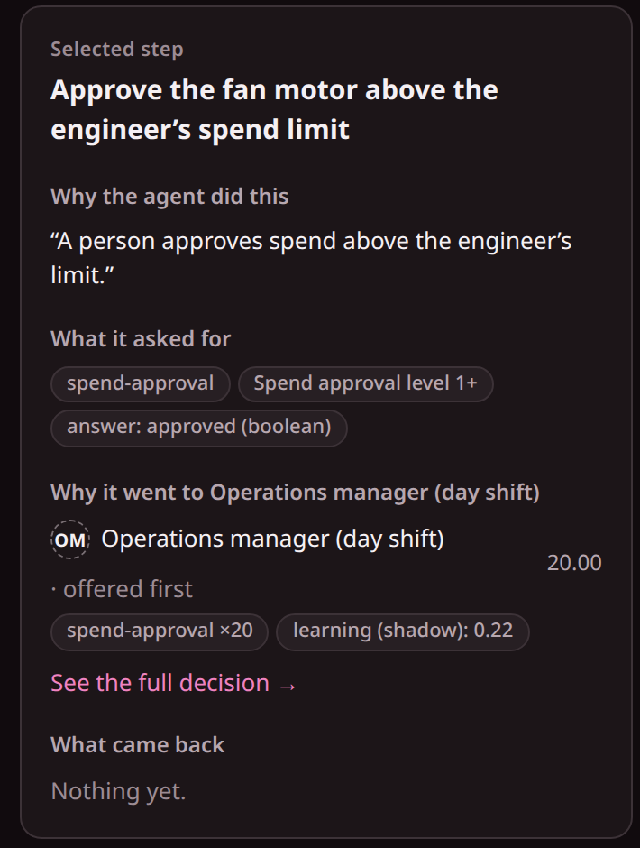 The approval step of the same demo job, "Approve the fan motor above the engineer's spend limit", offered to the operations manager on the day shift and still waiting, with nothing back yet. Demo data, local capture, 18 Oct 2026.
