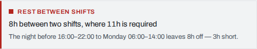 Live rest-break checker, captured 8 October 2026 with illustrative inputs and the EU baseline. Sunday 4pm–10pm followed by Monday 6am–2pm produces an 8-hour rest gap, 3 hours below the selected figure.